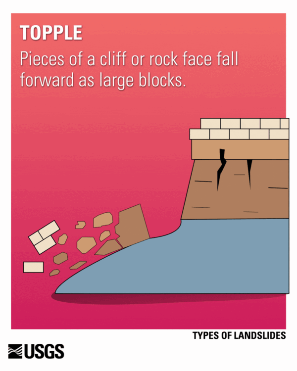 Types of Landslides U.S. Geological Survey